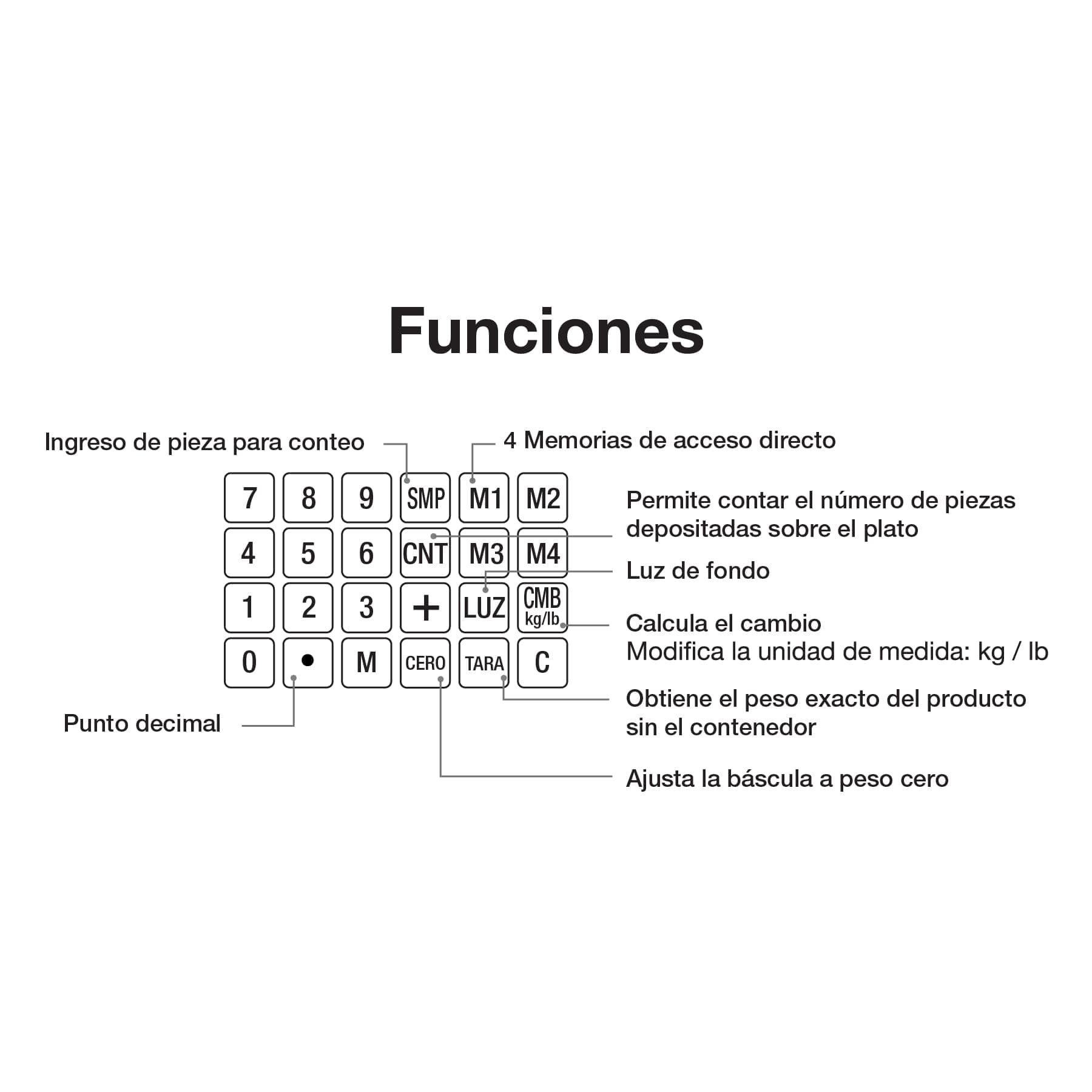 Báscula capacidad 40 kg electrónica multifunciones, Pretul - Imagen 2