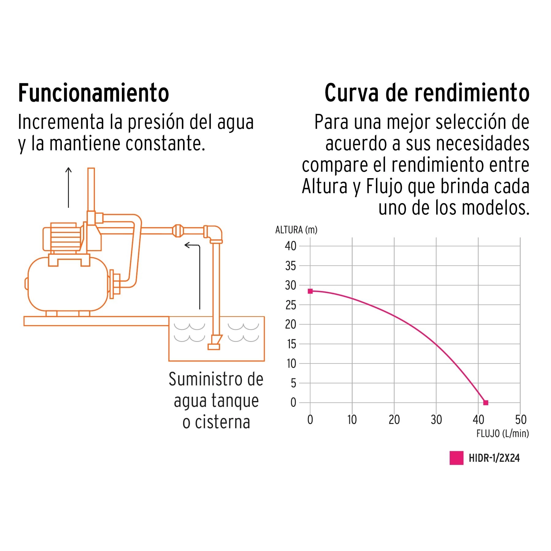 Bomba hidroneumática 1/2 HP, 24 litros, Truper - Imagen 2