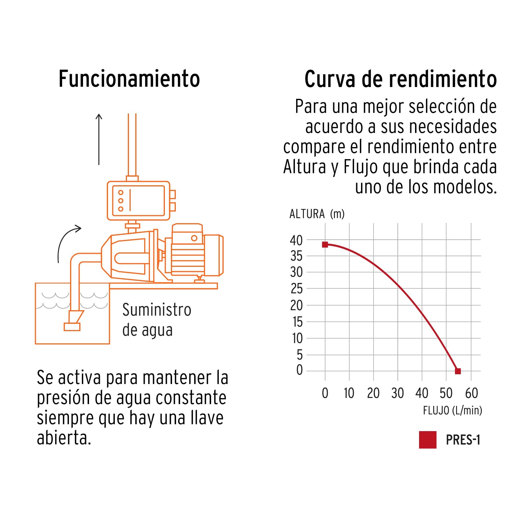Bomba presurizadora 1 HP, Truper - Imagen 2