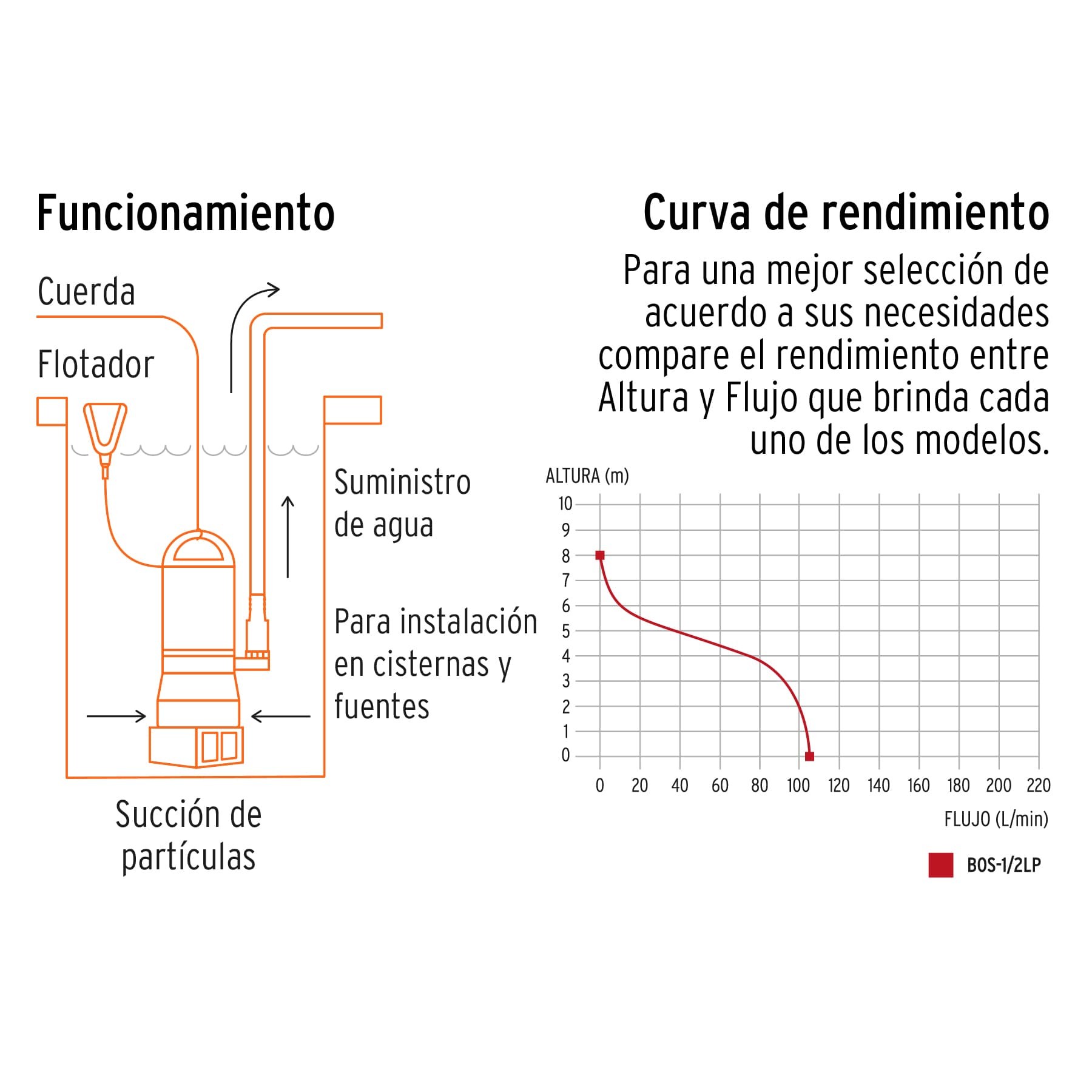Bomba sumergible plastica para agua limpia 1/2 HP, Truper - Imagen 3