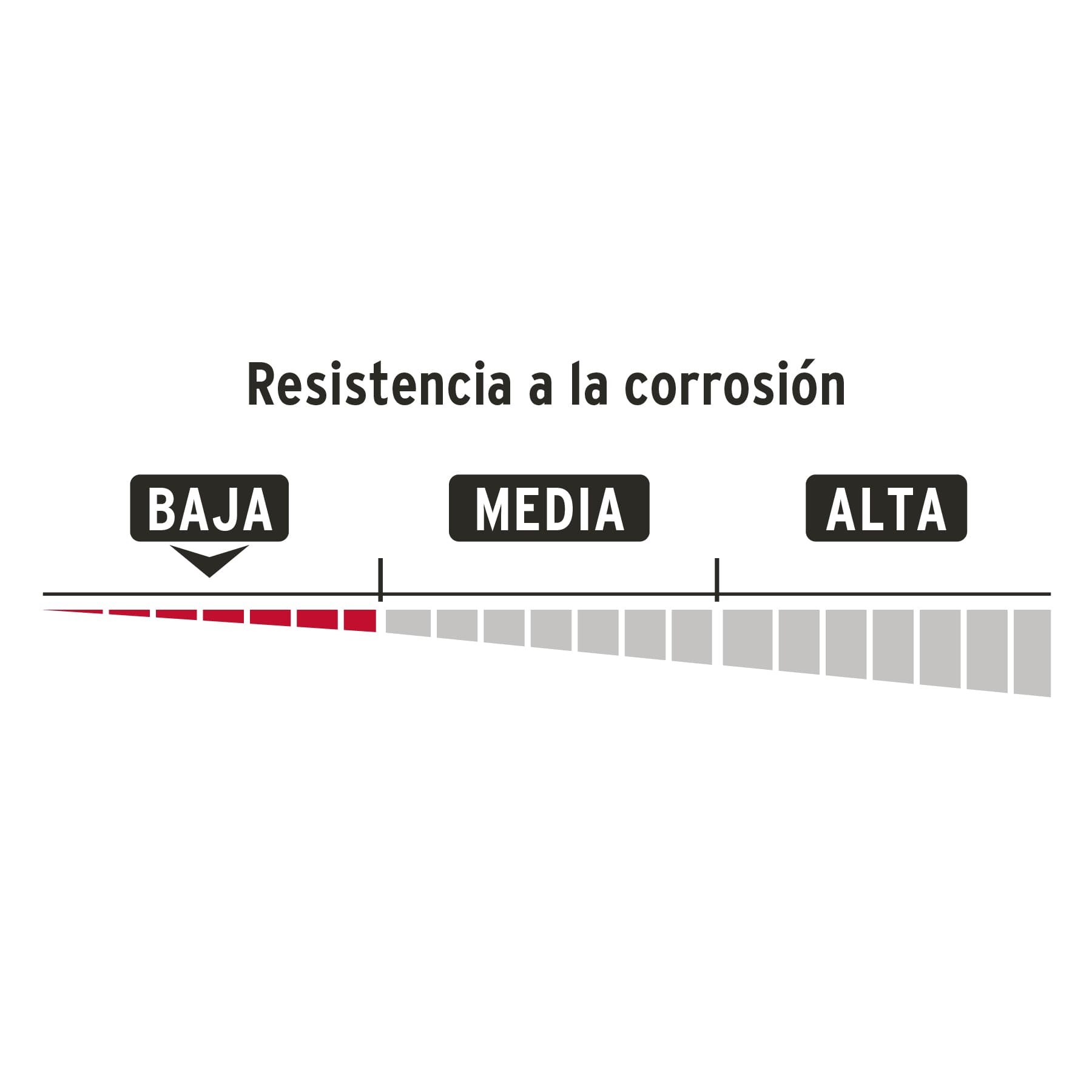 Candado laminado, 50mm, gancho corto, blister, Hermex Basic - Imagen 3
