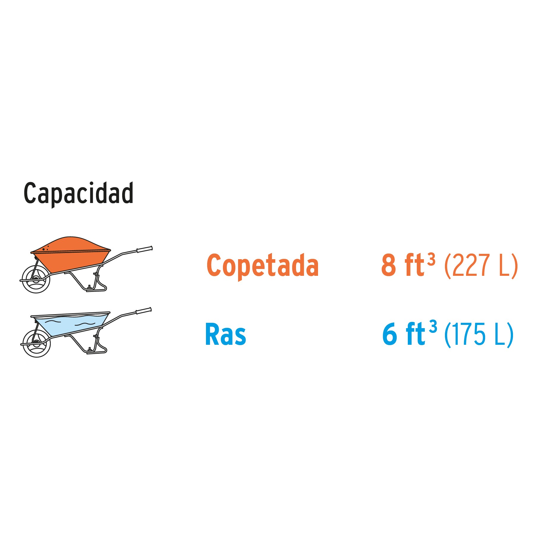 Carretilla c/plástica 8 ft3 Doble llanta neumática b/madera - Imagen 4