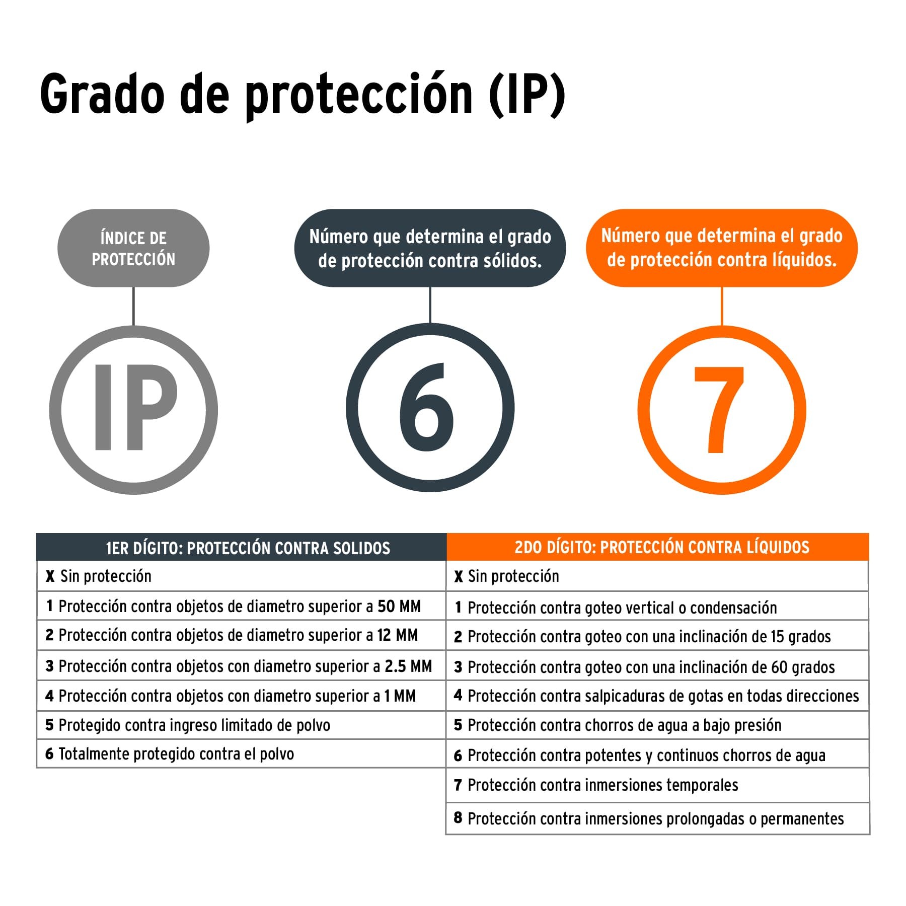 Lámpara recargable de LED 300 lm alta potencia, Truper - Imagen 8