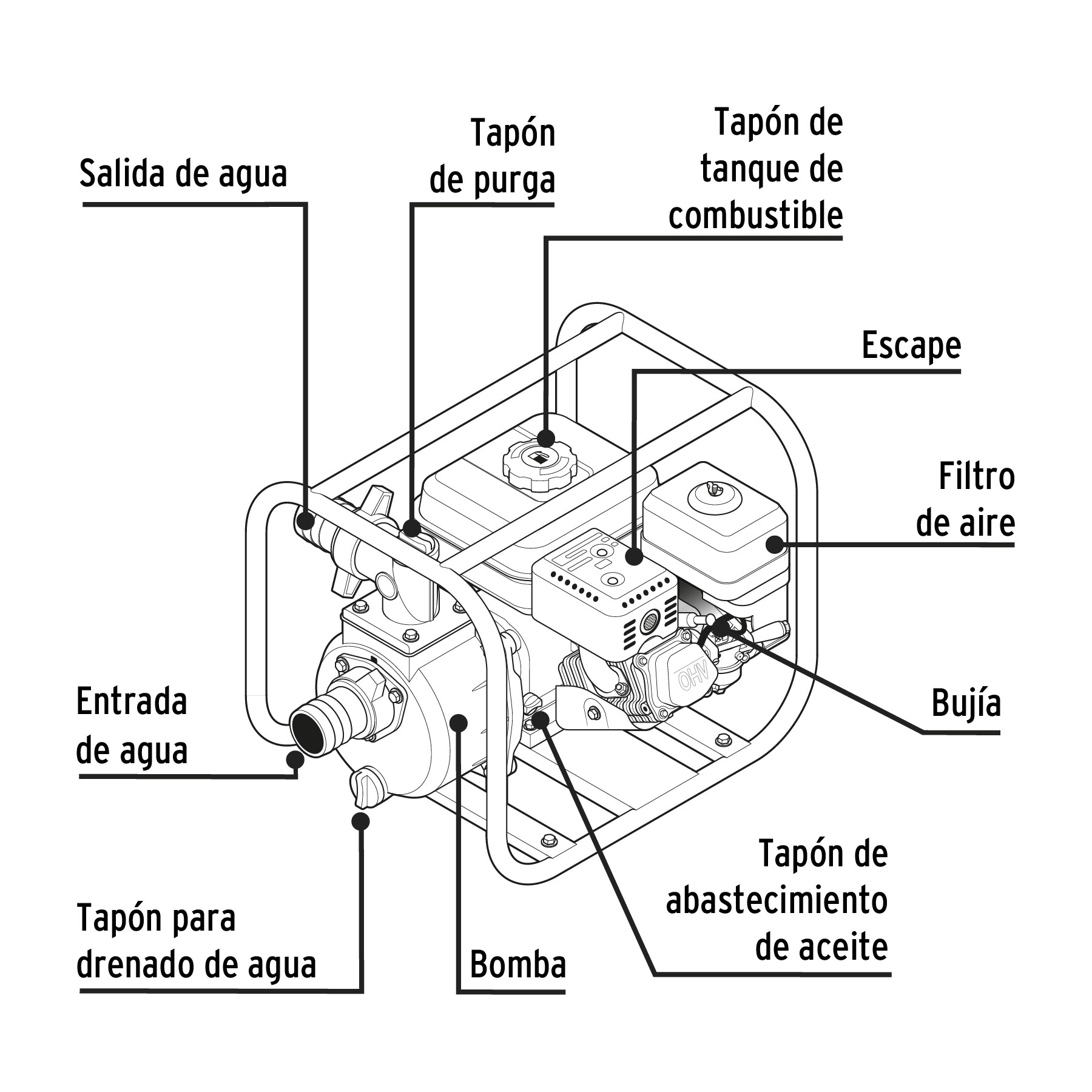 Motobomba autocebante 3" x 3" a gasolina 6-1/2 HP, Pretul - Imagen 3