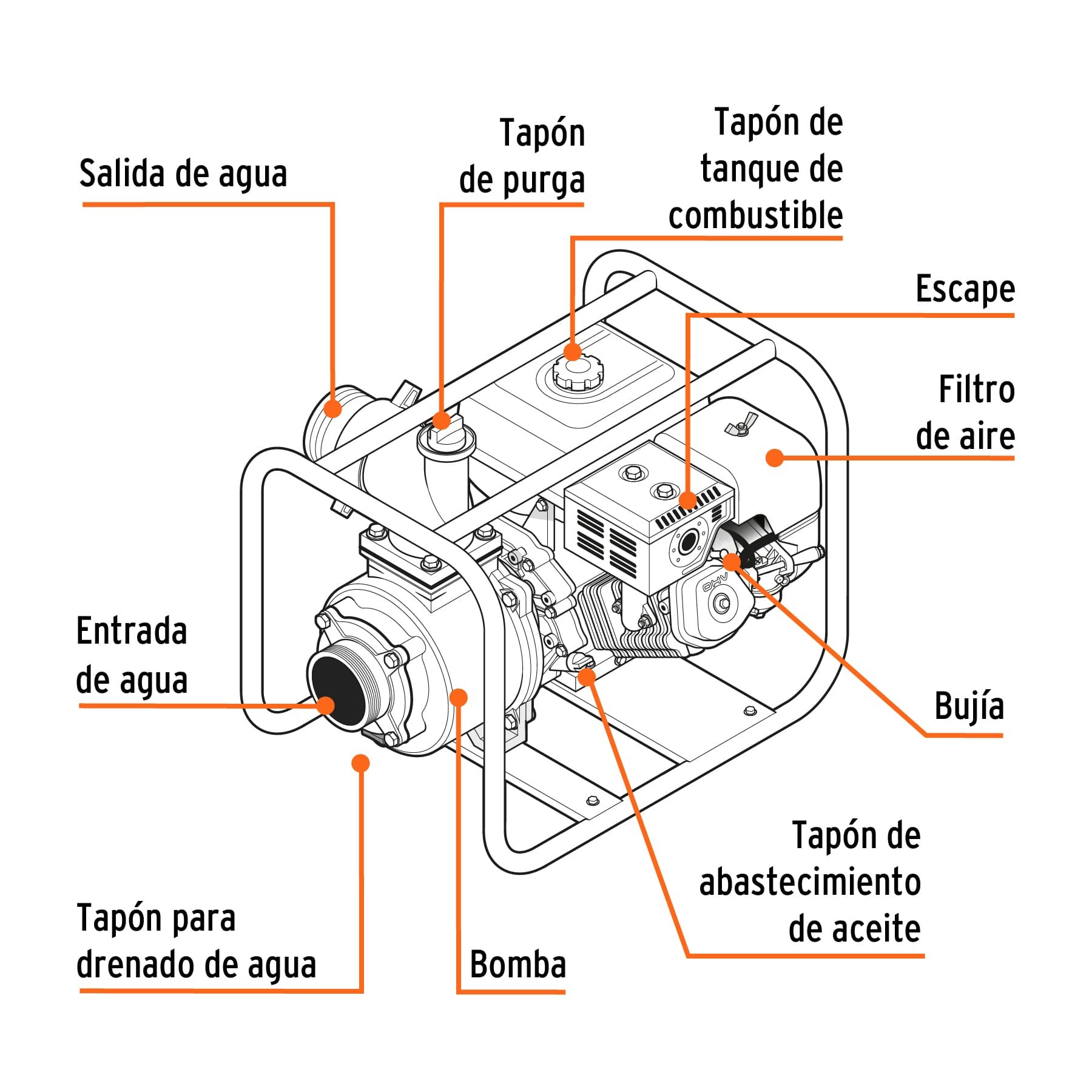 Motobomba autocebante 3" x 3" a gasolina 7 HP, Truper - Imagen 4