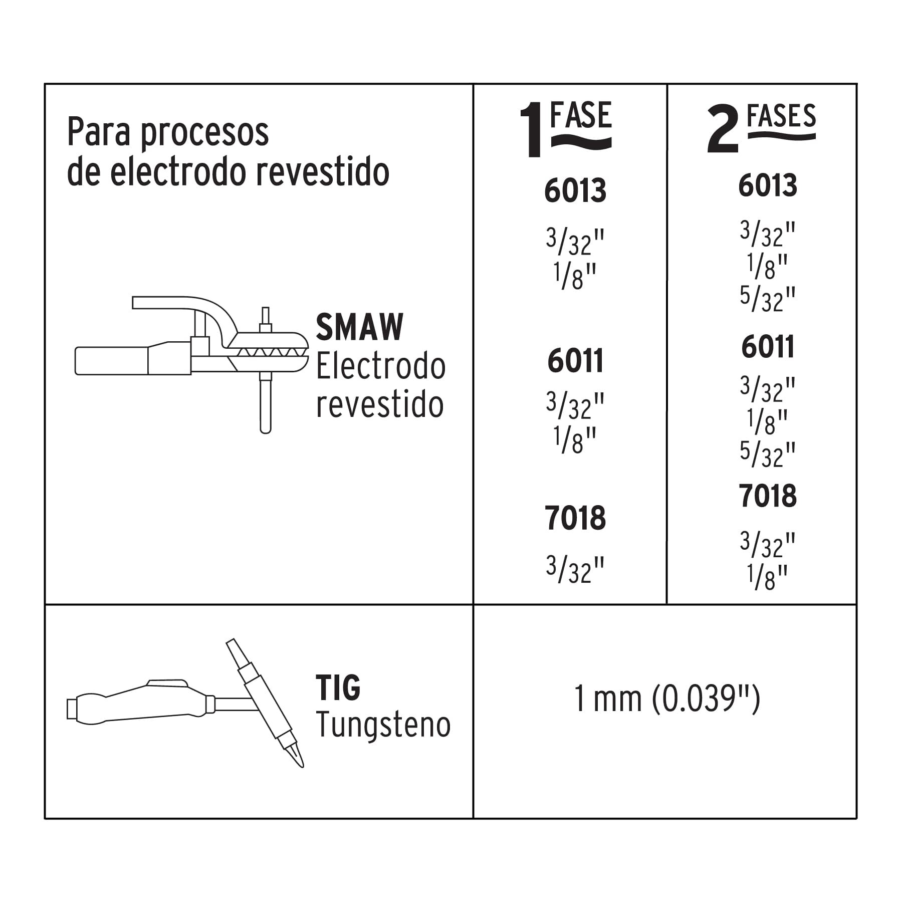 Soldadora inversora, 130A, Bi-voltaje 127/220V, Pretul - Imagen 2