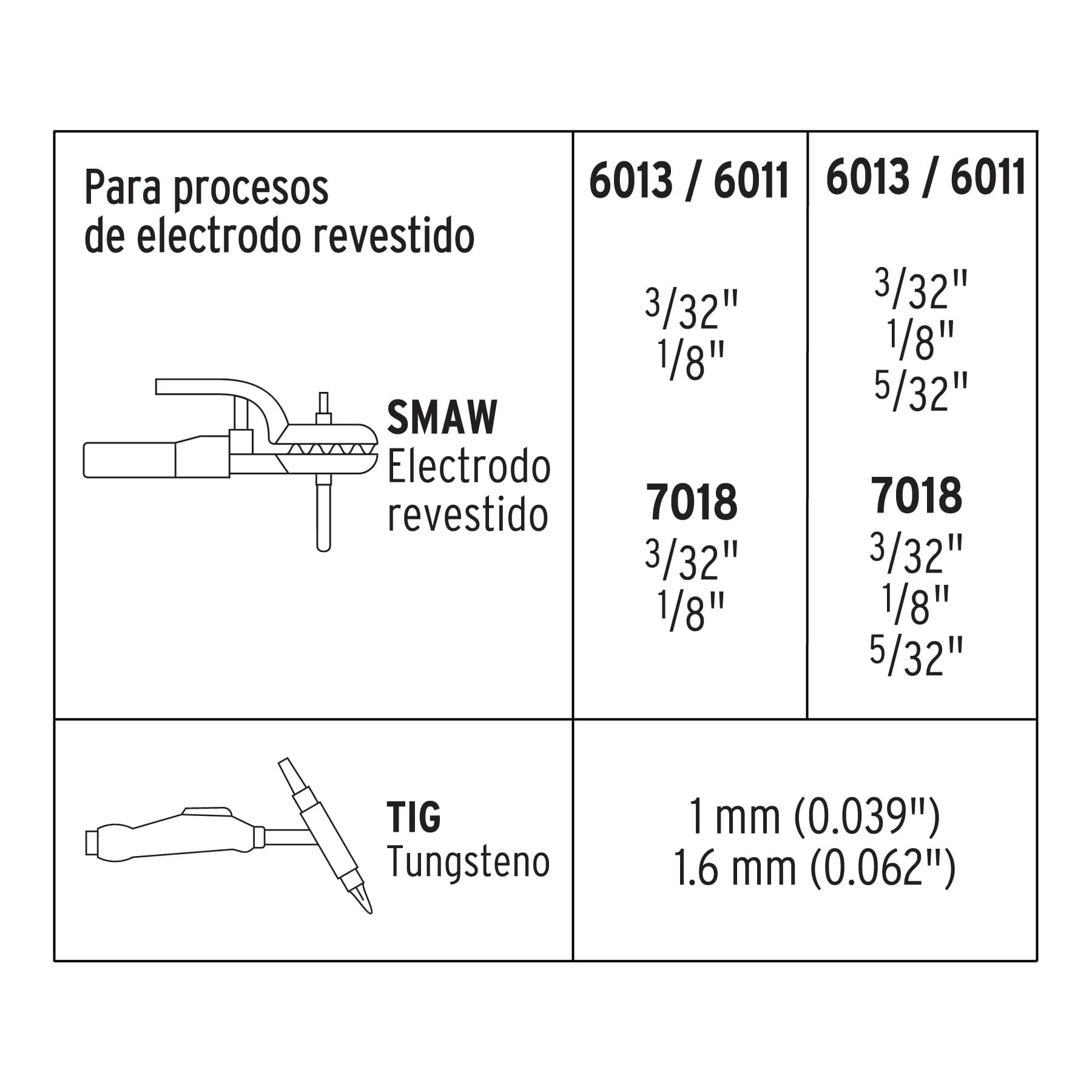 Soldadora inversora bi-voltaje 160 A, 127 V/220 V, Truper - Imagen 2