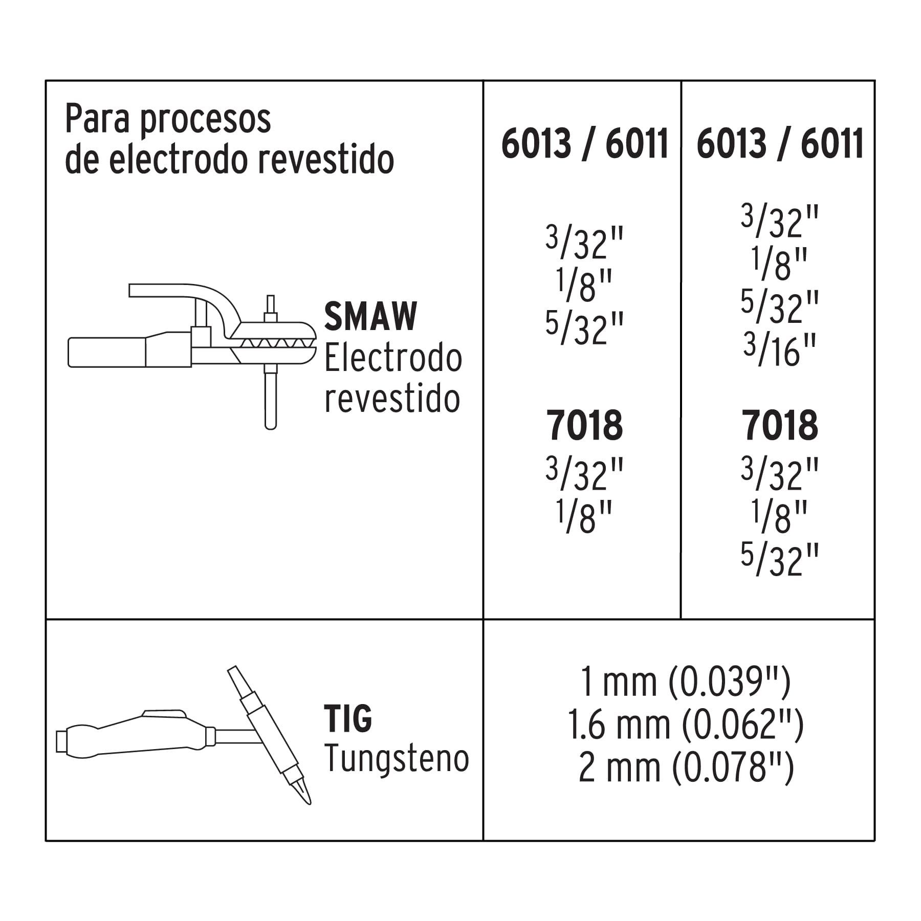 Soldadora inversora bi-voltaje 200 A, 127 V/220 V, Truper - Imagen 3