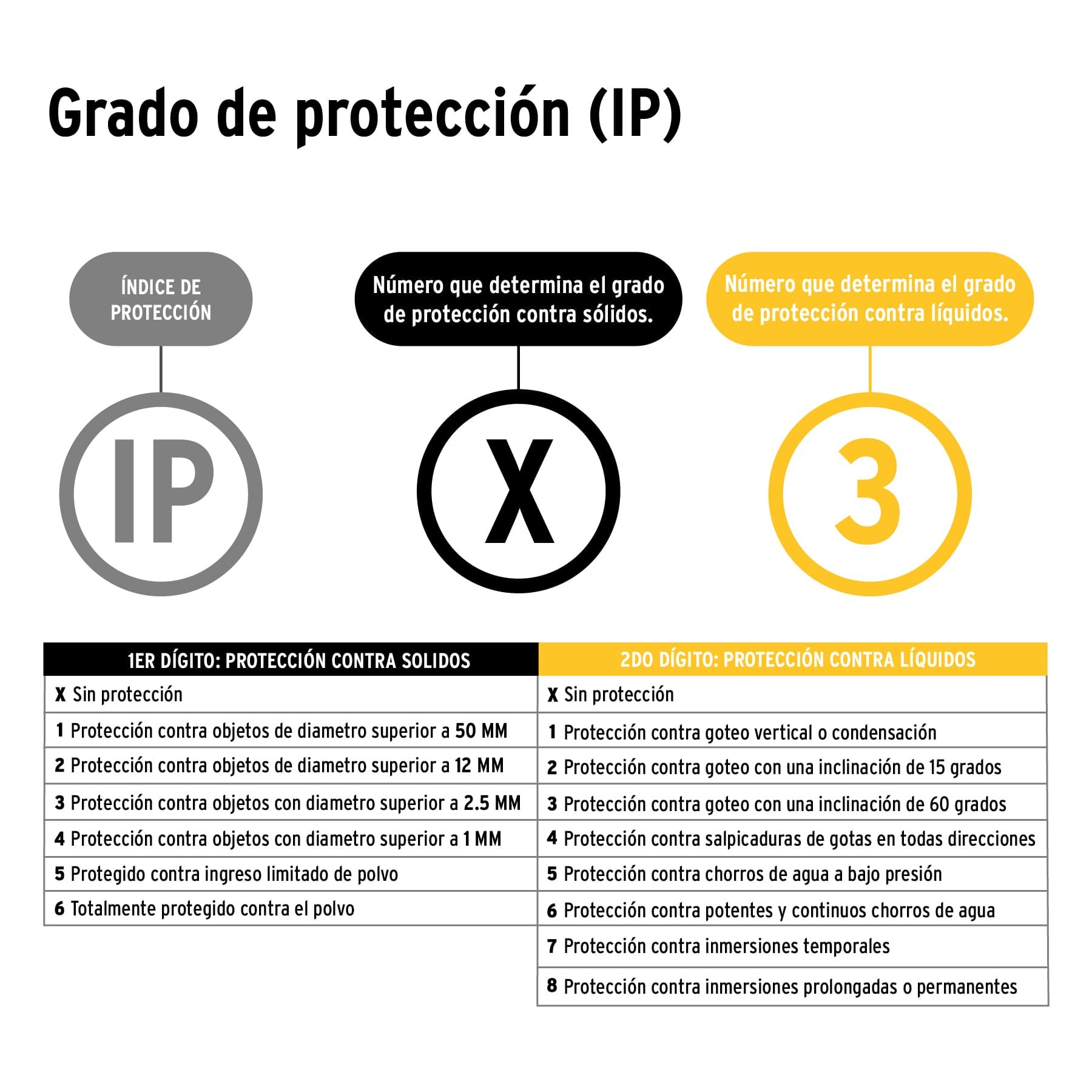 Linterna plástica recargable de LED, 120 lúmenes, Pretul - Imagen 5