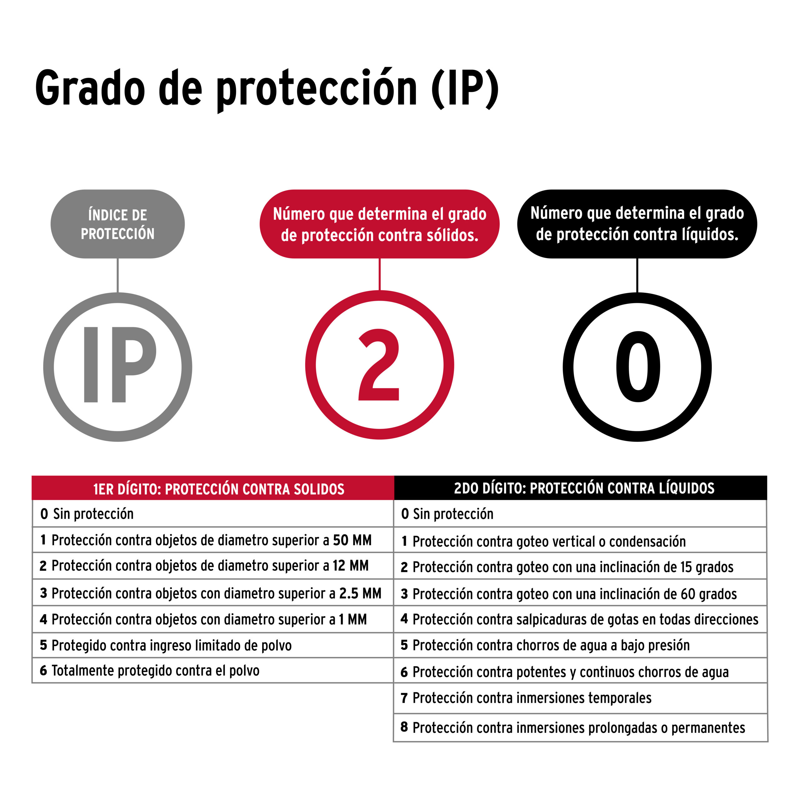 Duplicadora de llaves, 6 tipos, Hermex - Imagen 6