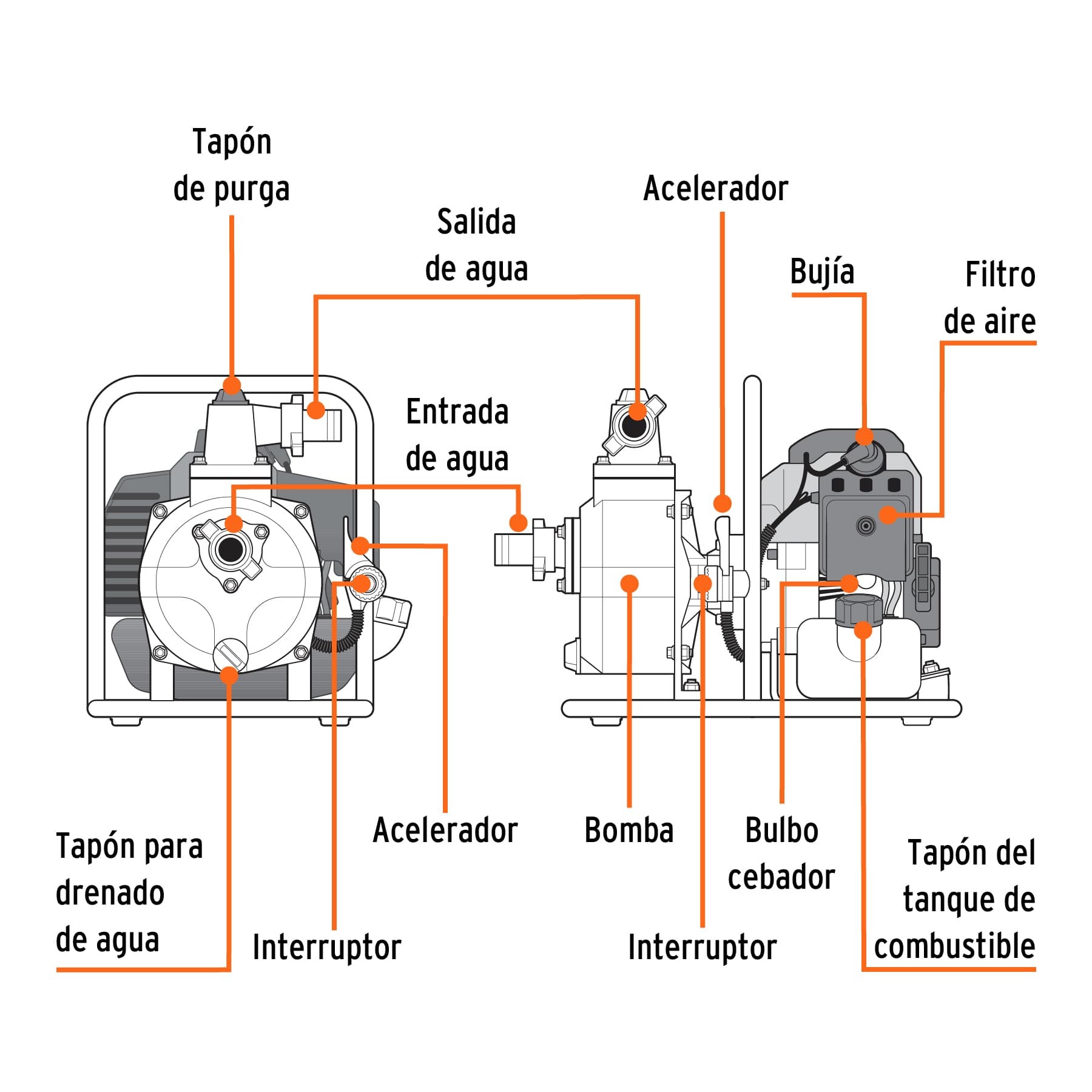 Motobomba autocebante 1" x 1" a gasolina 1-1/2 HP, 2 tiempos - Imagen 4
